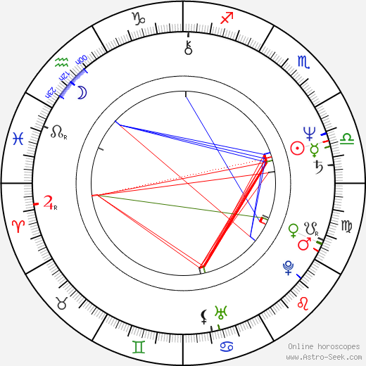 Mario Kassar birth chart, Mario Kassar astro natal horoscope, astrology