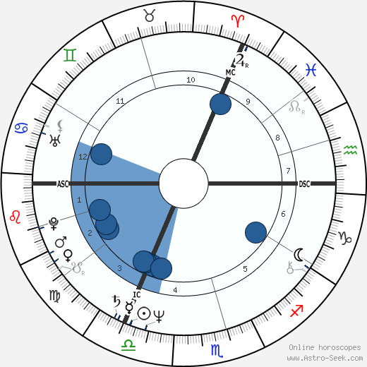 Mark Boothby wikipedia, biography, birth chart, instagram Mark Boothby wikipedia, horoscope, astrology, instagram