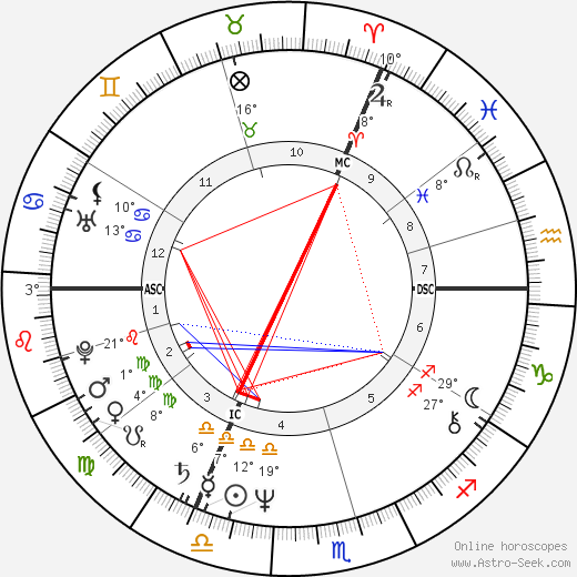 Mark Boothby birth chart, biography, wikipedia 2024, 2025