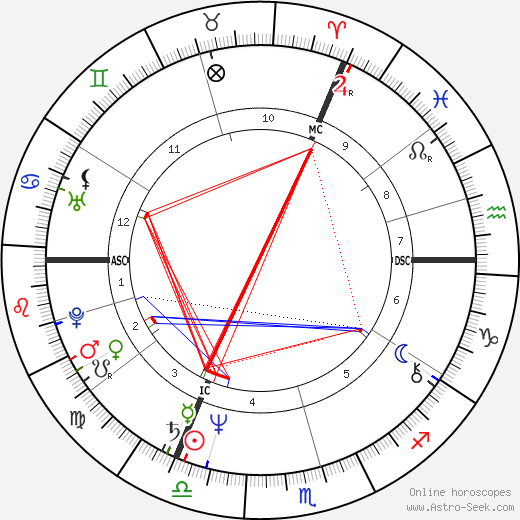 Mark Boothby birth chart, Mark Boothby astro natal horoscope, astrology