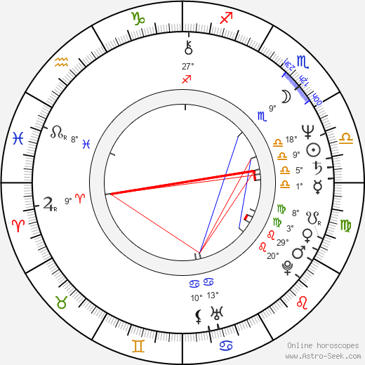 Miroslav Čvorsjuk birth chart, biography, wikipedia 2024, 2025