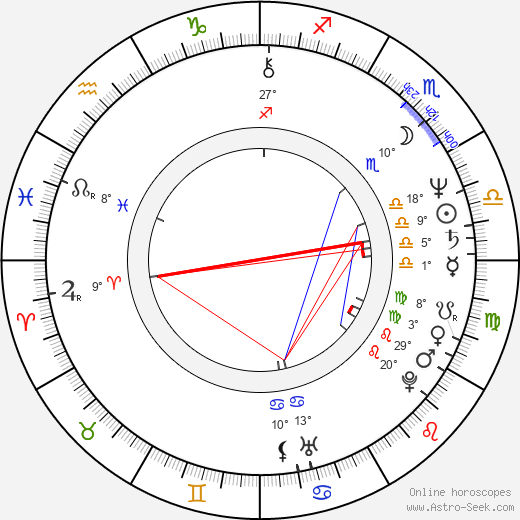 Miroslava Kopicová birth chart, biography, wikipedia 2024, 2025