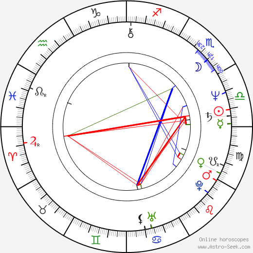 Nick Glennie-Smith birth chart, Nick Glennie-Smith astro natal horoscope, astrology