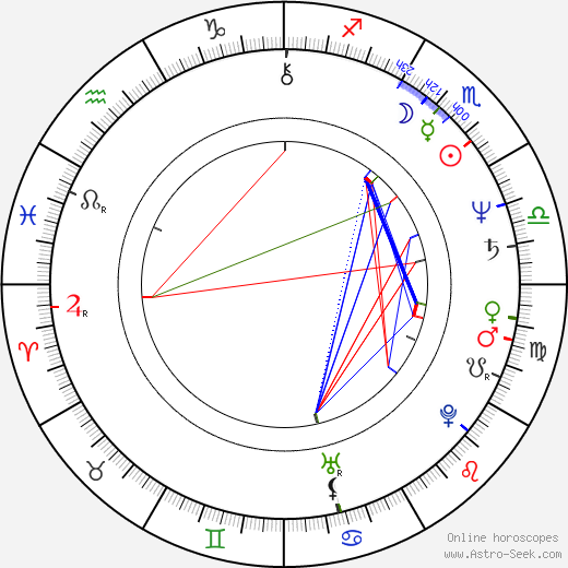 Nick Saban birth chart, Nick Saban astro natal horoscope, astrology