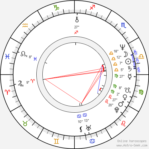 Oľga Pohanková birth chart, biography, wikipedia 2024, 2025
