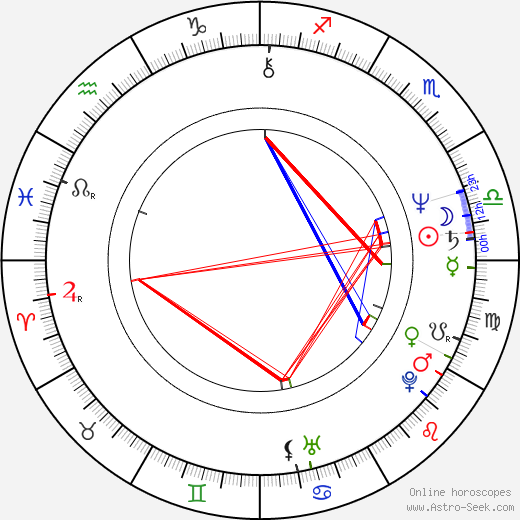 Oľga Pohanková birth chart, Oľga Pohanková astro natal horoscope, astrology