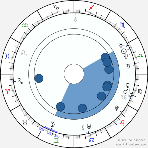 Pam Dawber horoscope, astrology, sign, zodiac, date of birth, instagram