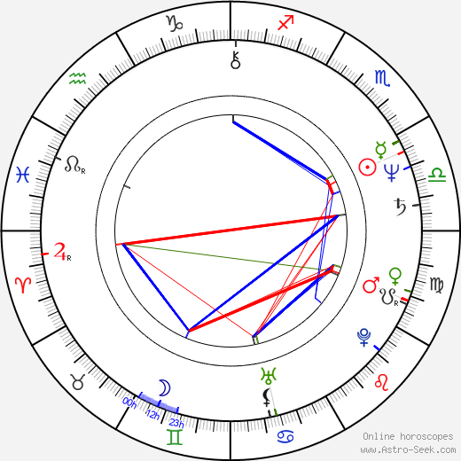 Pam Dawber birth chart, Pam Dawber astro natal horoscope, astrology