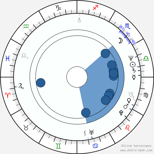 Paul Heathcote wikipedia, horoscope, astrology, instagram
