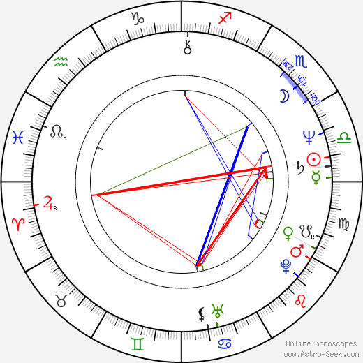 Paul Heathcote birth chart, Paul Heathcote astro natal horoscope, astrology