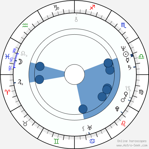 Peter Flannery wikipedia, horoscope, astrology, instagram