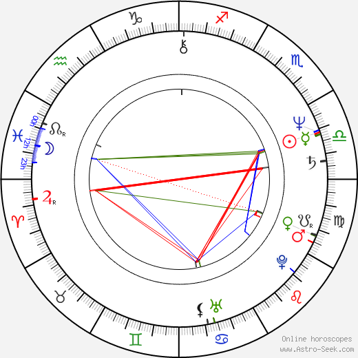 Peter Flannery birth chart, Peter Flannery astro natal horoscope, astrology
