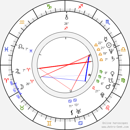 Peter Richardson birth chart, biography, wikipedia 2024, 2025