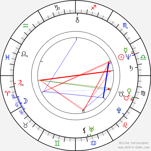 Peter Richardson birth chart, Peter Richardson astro natal horoscope, astrology