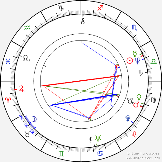 Petr Hanus birth chart, Petr Hanus astro natal horoscope, astrology