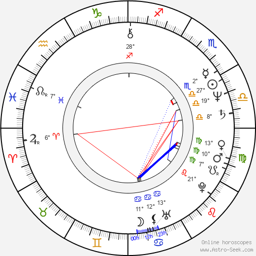 Philip Kwok birth chart, biography, wikipedia 2023, 2024