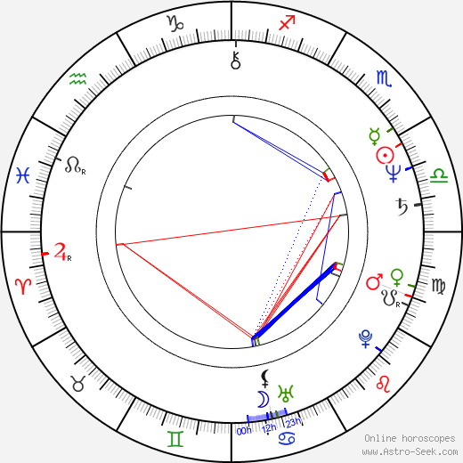 Philip Kwok birth chart, Philip Kwok astro natal horoscope, astrology