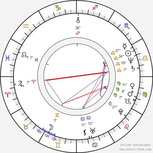 Philly Lutaaya birth chart, biography, wikipedia 2023, 2024