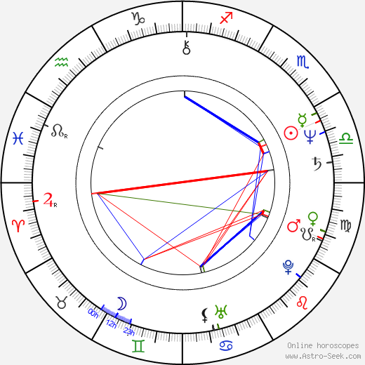Philly Lutaaya birth chart, Philly Lutaaya astro natal horoscope, astrology