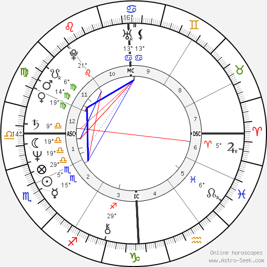 Ralph Richard birth chart, biography, wikipedia 2024, 2025