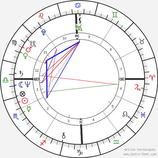 Ralph Richard birth chart, Ralph Richard astro natal horoscope, astrology