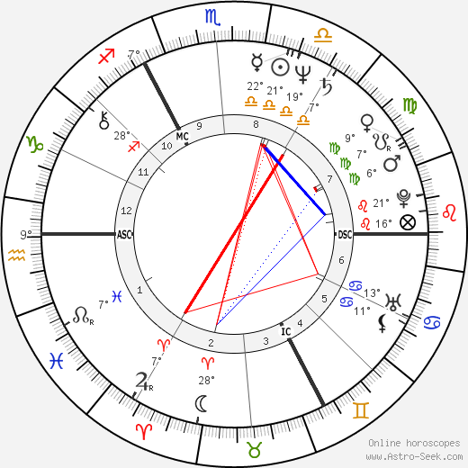 René Portenart birth chart, biography, wikipedia 2024, 2025