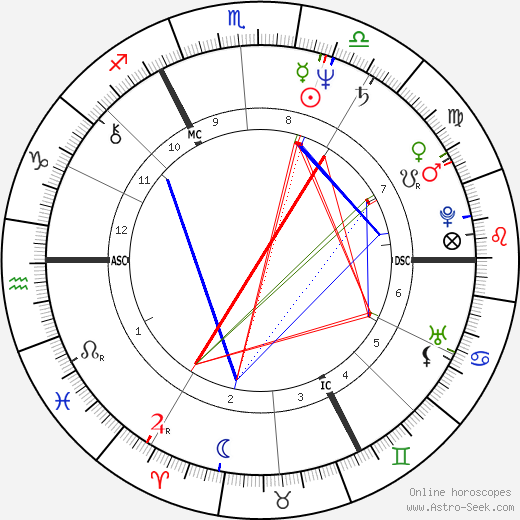 René Portenart birth chart, René Portenart astro natal horoscope, astrology