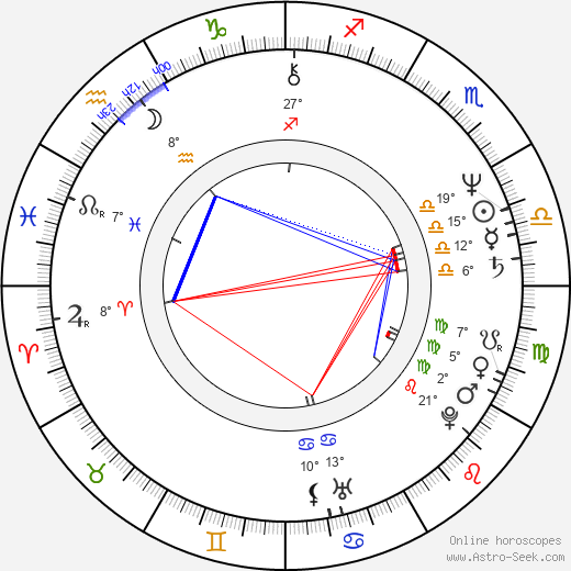Richard Chaves birth chart, biography, wikipedia 2024, 2025