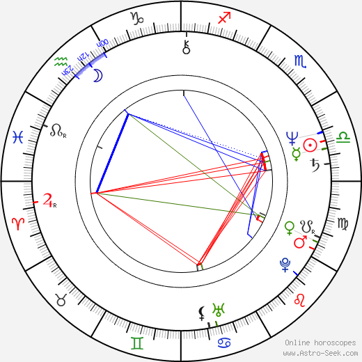 Richard Chaves birth chart, Richard Chaves astro natal horoscope, astrology