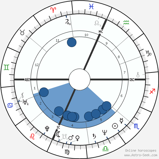 Richard Lloyd wikipedia, horoscope, astrology, instagram