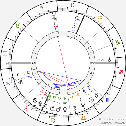 Richard Lloyd birth chart, biography, wikipedia 2023, 2024