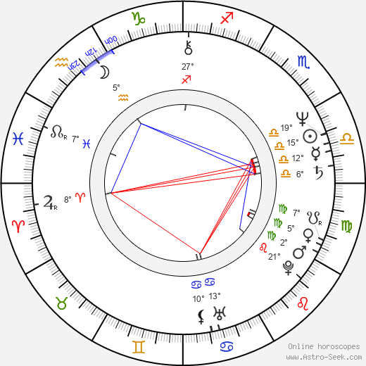 Robert Wuhl birth chart, biography, wikipedia 2023, 2024