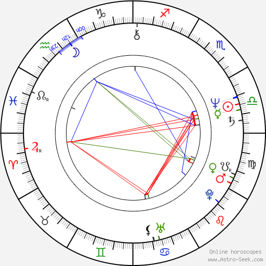 Robert Wuhl birth chart, Robert Wuhl astro natal horoscope, astrology