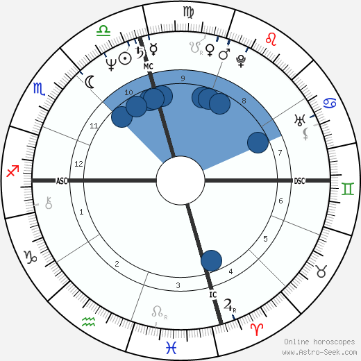 Romina Power Oroscopo, astrologia, Segno, zodiac, Data di nascita, instagram