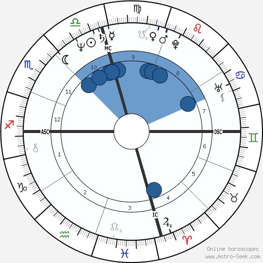 Romina Power wikipedia, biography, birth chart, instagram Romina Power wikipedia, horoscope, astrology, instagram