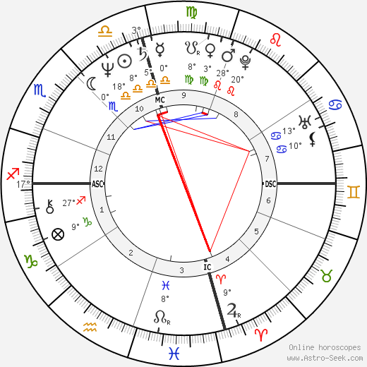 Romina Power birth chart, biography, wikipedia 2023, 2024