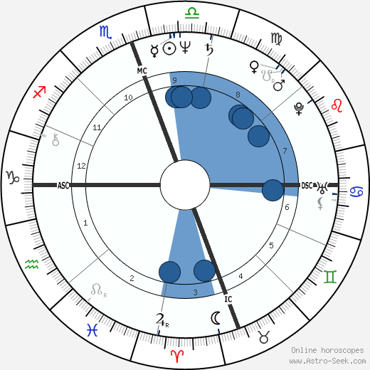 Roscoe Tanner wikipedia, biography, birth chart, instagram Roscoe Tanner wikipedia, horoscope, astrology, instagram