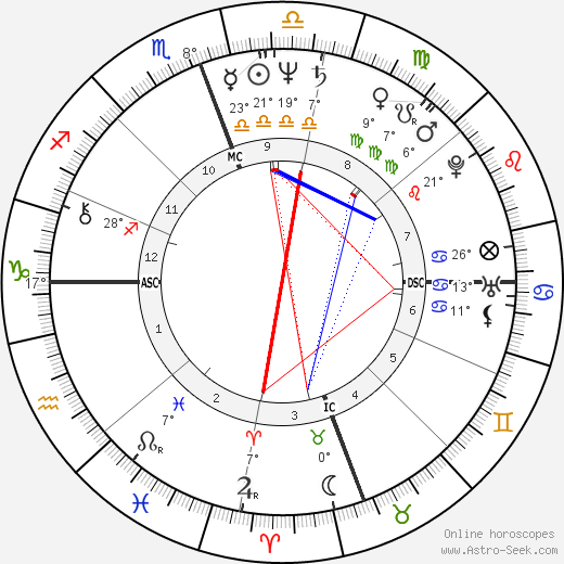 Roscoe Tanner birth chart, biography, wikipedia 2023, 2024