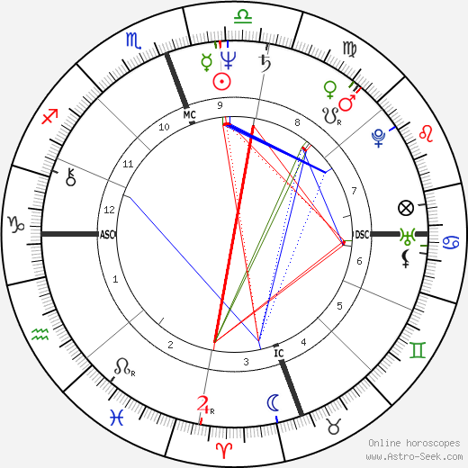 Roscoe Tanner birth chart, Roscoe Tanner astro natal horoscope, astrology