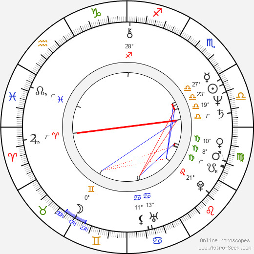 Sang-gyu Park birth chart, biography, wikipedia 2023, 2024