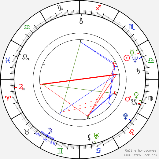 Sang-gyu Park birth chart, Sang-gyu Park astro natal horoscope, astrology