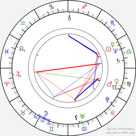 Stephan Schwartz birth chart, Stephan Schwartz astro natal horoscope, astrology