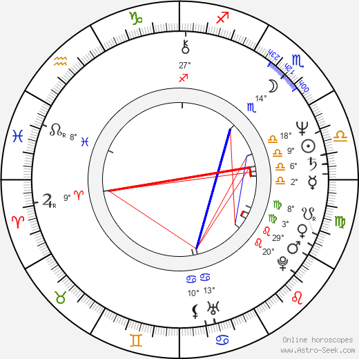Steven R. McGlothen birth chart, biography, wikipedia 2024, 2025
