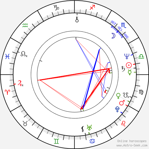 Steven R. McGlothen birth chart, Steven R. McGlothen astro natal horoscope, astrology