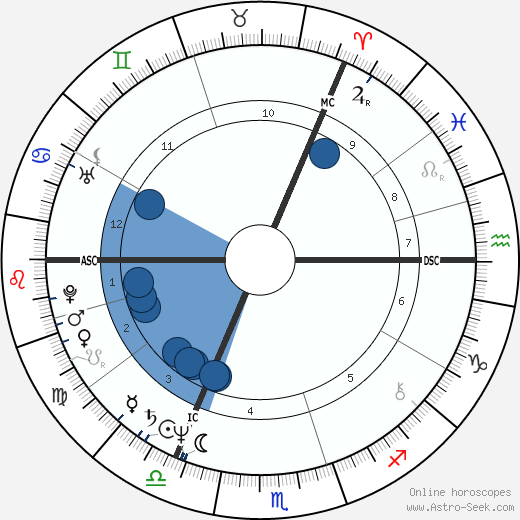 Sting wikipedia, horoscope, astrology, instagram