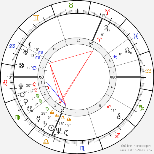 Sting birth chart, biography, wikipedia 2024, 2025