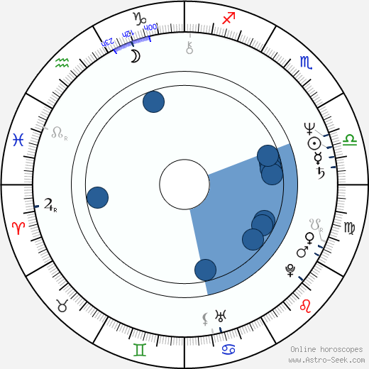 Terry Hayes Oroscopo, astrologia, Segno, zodiac, Data di nascita, instagram