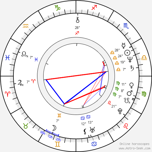 Terry McMillan birth chart, biography, wikipedia 2024, 2025