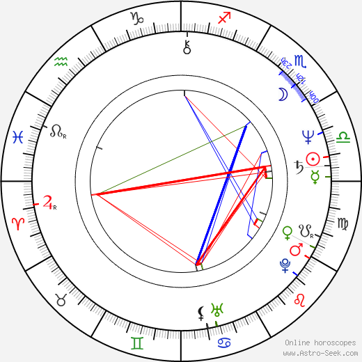 Tim Fywell birth chart, Tim Fywell astro natal horoscope, astrology