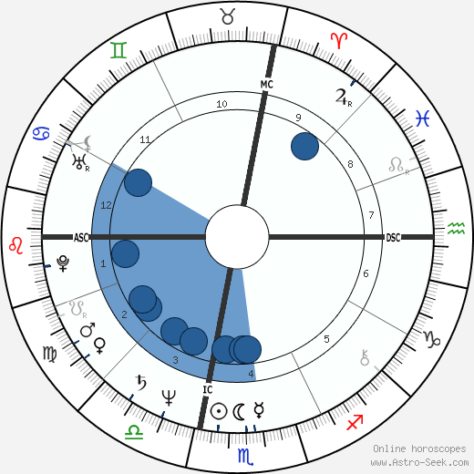 Tony Bettenhausen wikipedia, horoscope, astrology, instagram